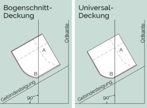 Schiefer Universal-Deckung - Rathscheck Schiefer